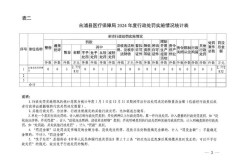 2023年河南地区疫情情况（河南省2023新生儿数量统计）