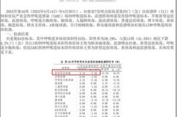 疫情第二波感染高峰期准备什么药（第二波感染高峰什么时候来）
