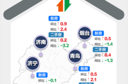 2021年济南  最新消息（2021年济南房价走势）
