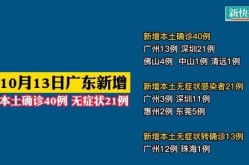 广东新增本土确诊40例，广东新增确诊40例