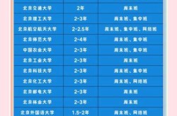北京新增21例含多名在校生，北京高校在北京招生人数