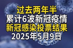 2023年5月15日临沂有新冠（2024年还有得新冠的吗）