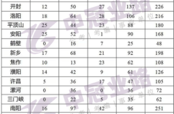 河南新增25例本土确诊病例（31省市新增本土病例最新消息）