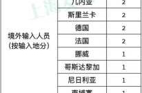 上海新型病毒最新情况，上海最新新冠疫情情况