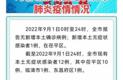 聊城今日疫情最新情况，山东聊城疫情最新消息今天新增病例