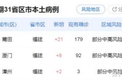 31省区市新增确诊31例i，31省区市增17例病例