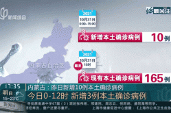 内蒙古昨日新增本土确诊61例（全国新增本土病例最新消息）