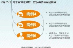 吉林省本轮疫情现2条传播链，吉林省传染病医院地址