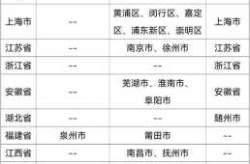 烟台疾控发布最新提醒，烟台疾控中心最新通知