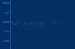 全球疫情实时动态数据，全球疫情实时数据更新