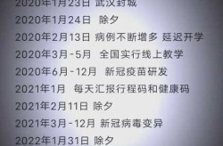 新冠疫情或在美持续2年，新冠疫情还要持续几年