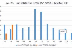 2023年法定传染病，2023年传染病有哪些