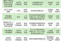 国产新冠口服药线上开售，国产口服新冠特效药问世