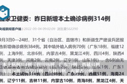 31省新增本土确诊2157例（31省份新增本土确诊30例）