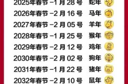 2021春节是哪一天，2021年春节是几月几号?
