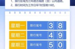 2023年石家庄最新限行，2025石家庄限行解除了吗