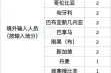 上海新增13例境外输入病例，上海境外输入确诊名单