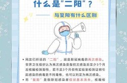 疫情第二波感染是什么症状，二次感染有什么症状表现