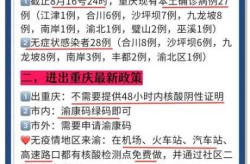 重庆疫情最新消息 全国 数据（今天新疫情最新消息）