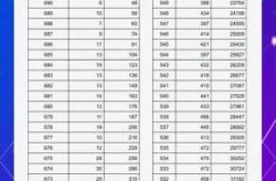 2024高考一分一段表查询（阳光高考网一分一段表）