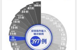 深圳新增6例本土确诊病例详情，广东深圳新增本土确诊病例