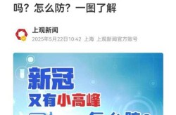 新冠病毒到哪里了?，新冠病毒没了吗