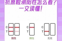 2024年新冠阳性症状，2024年新冠阳性