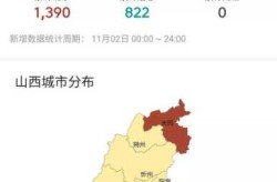山东哪里有疫情最新消息，疫情最新消息今天山西
