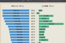 西安市人口2021总人数是多少（西安2024年人口）