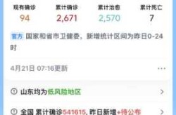 山东增加1例境外输入，山东新增20例本土确诊