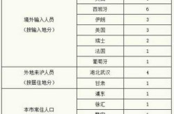 浙江新增本土确诊病例1例是哪里的，浙江出现1例本土病例