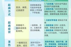怎样区分腹泻是不是新冠肺炎的症状，肺炎二次感染症状表现