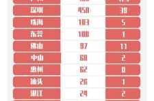 31省区市新增境外输入21例 新闻，昨天全国新增境外输入病例