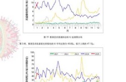 全国疫情最新进展数据图，中国流感疫情最新消息