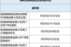 北京新增3地高风险5地中风险（高风险地区查询）