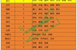 31省区市新增本土28例分布7省，31省区市新增本土30例 分布6省市
