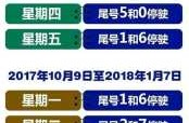 北京限号2024年最新限号时间表查询外地车，外地车北京限行区域