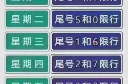 北京限行尾号2022年1月份（北京新一轮尾号限行10月）