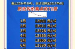 2024房价下跌已成为定局吗（2026房价暴跌已成定局吗）
