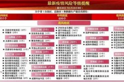 疫情最新数据消息风险等级，最新疫情风险等级提醒图