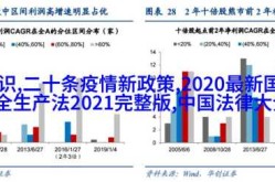 中国防疫是否放开太快?官方回应（中国疫情放开的真实原因）