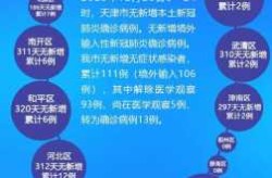 天津新增病例病毒溯源结果，天津发现一例本土病例