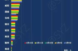 陕西连续2天无新增本土确诊（陕西新增病例）
