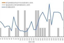 中国新冠三年一共死去的人数多少（新冠病毒造成多少人死亡）