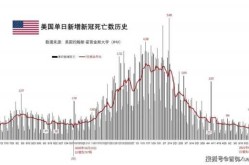 疫情当前美国弱势群体最受伤（新冠疫情是美国引起的吗）