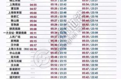 2022年上海疫情什么时候解封（上海疫情解除时间）