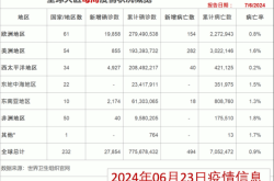 疫情最新消息 全国 数据山东（中国疫情最新数据）