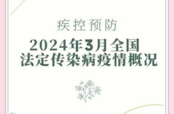 2024年疫情还可能再次爆发（2023年下半年疫情还会爆发吗）