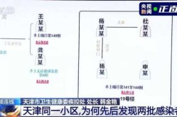 天津新增1例本土确诊病例详情，天津发现一例本土病例