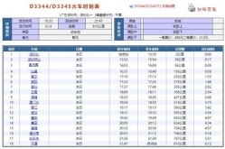 寻人!一阳性人员曾坐高铁途经多地（哪些病人不能坐高铁）
